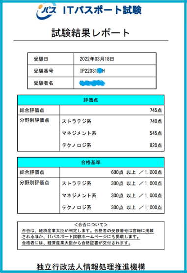 ITパスポートの試験結果レポート