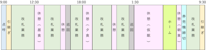 駅係員の一日の作業スケジュール