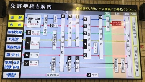 江東運転免許試験場の免許手続き案内